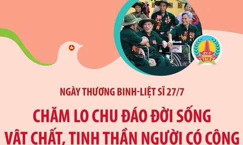 (Infographic) 76 năm Ngày thương binh, liệt sĩ (27/7/1947 - 27/7/2023): Chăm lo chu đáo đời sống vật chất, tinh thần người có công