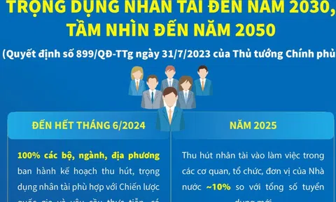 Chiến lược quốc gia về thu hút, trọng dụng nhân tài