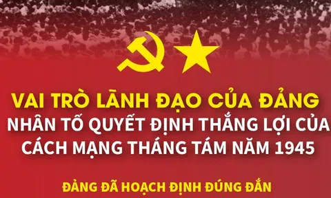 Nhân tố quyết định thắng lợi của Cách mạng Tháng Tám năm 1945