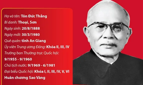 Đồng chí Tôn Đức Thắng - người chiến sỹ cách mạng dân tộc và quốc tế
