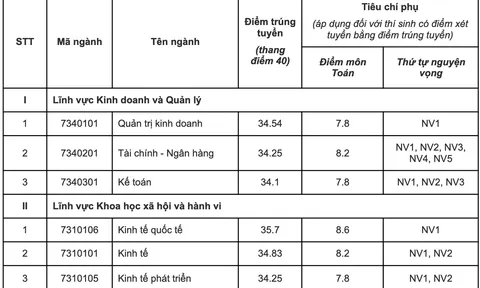 Điểm chuẩn 12 trường thành viên Đại học Quốc gia Hà Nội 2023