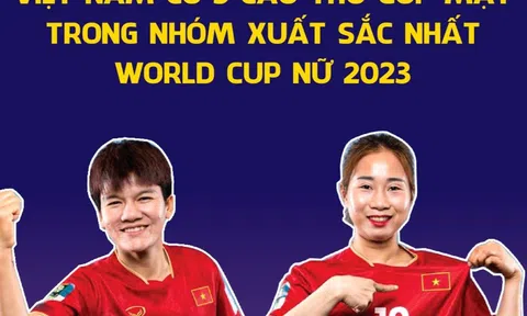 Việt Nam có 3 cầu thủ góp mặt trong nhóm xuất sắc nhất World Cup nữ 2023