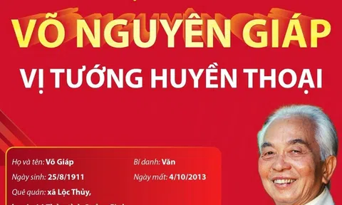 Đại tướng Võ Nguyên Giáp - Bậc thiên tài quân sự