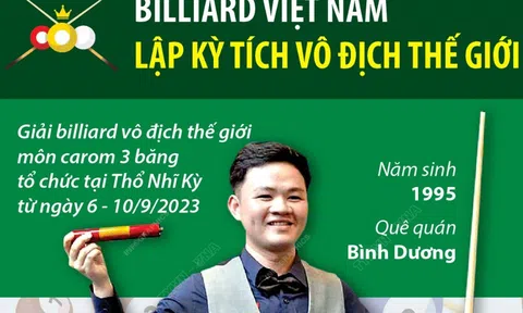 (Infographic) Billiard Việt Nam lập kỳ tích vô địch thế giới