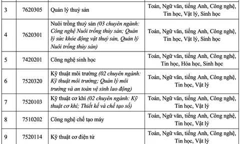 Trường đại học công bố phương án tuyển sinh năm 2025 theo chương trình mới