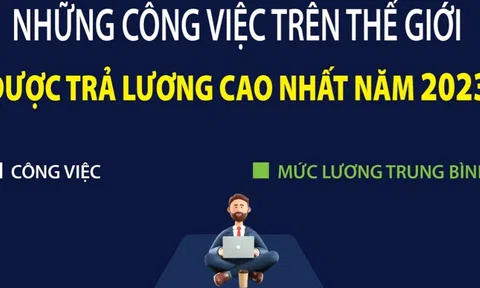 Những công việc được trả lương cao nhất năm 2023