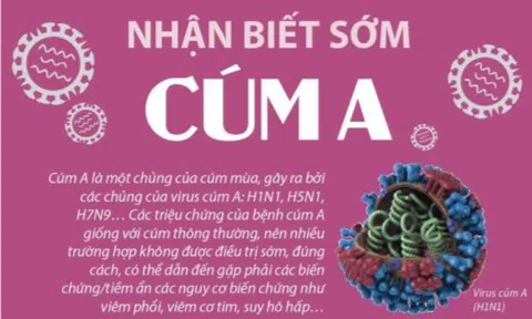 Nhận biết sớm cúm A