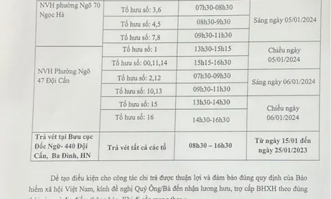 Thông báo chi tiết lịch phát lương hưu gộp tháng 1 và tháng 2/2024
