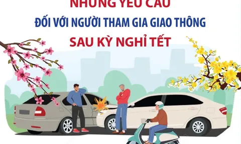 Những yêu cầu đối với người tham gia giao thông sau kỳ nghỉ Tết