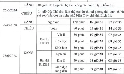 Kỳ thi tốt nghiệp THPT 2024 sẽ diễn ra từ ngày 26 - 29/6/2024
