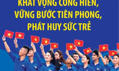 Khát vọng cống hiến, vững bước tiên phong, phát huy sức trẻ