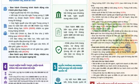 Dấu ấn hiệu quả của Chính phủ hành động sau 6 tháng