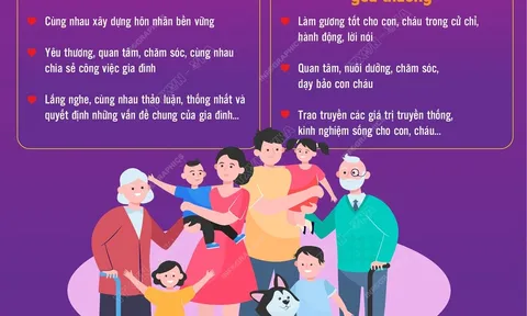 Ngày Gia đình Việt Nam 28/6: 'Gia đình bình an - xã hội hạnh phúc'