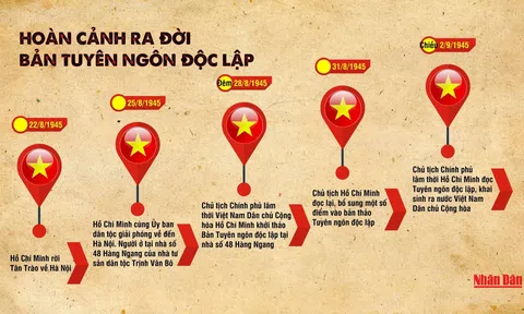 [Infographic] Hoàn cảnh ra đời Bản Tuyên ngôn Độc lập