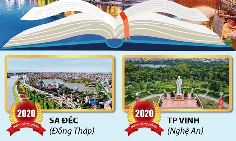 5 thành phố của Việt Nam được ghi danh vào Mạng lưới các thành phố học tập toàn cầu