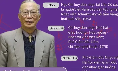 Giáo sư, NSND Trọng Bằng - Người có nhiều đóng góp cho nền âm nhạc Việt Nam