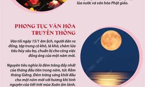 Tết Nguyên tiêu trong tâm thức người Việt