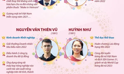10 gương mặt trẻ Việt Nam tiêu biểu năm 2022