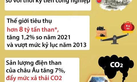 Những số liệu cảnh báo về biến đổi khí hậu