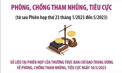 Kết quả công tác phòng, chống tham nhũng, tiêu cực từ tháng 1/2023 đến nay