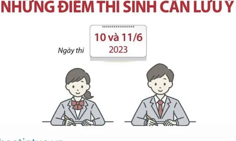 Kỳ thi tuyển sinh lớp 10 tại Hà Nội: Những điểm thí sinh cần lưu ý