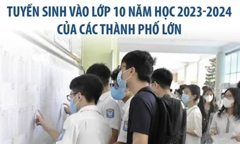 Thời gian công bố điểm thi tuyển sinh vào lớp 10 của các thành phố lớn