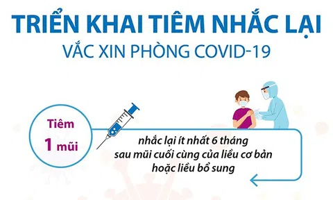 Triển khai tiêm nhắc lại vắc xin phòng Covid-19