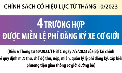 4 trường hợp được miễn lệ phí đăng ký xe cơ giới từ 22/10/2023