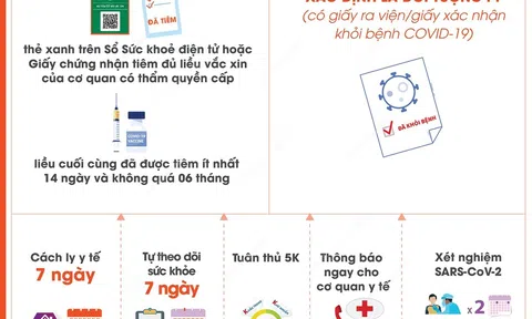 Hà Nội (17/12): Các trường hợp F1 sẽ được cách ly y tế khi đã tiêm đủ liều vắc xin hoặc đã khỏi bệnh COVID-19