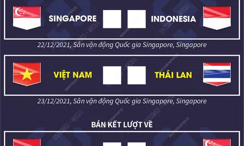 Lịch thi đấu bán kết AFF Cup 2021