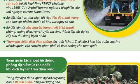 Tỏa sáng phẩm chất “Bộ đội Cụ Hồ” trong phòng, chống đại dịch COVID-19