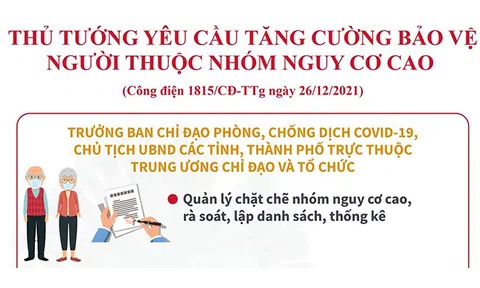 Thủ tướng yêu cầu tăng cường bảo vệ người thuộc nhóm nguy cơ cao mắc COVID-19