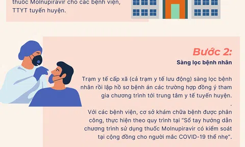 Quy trình cấp phát thuốc Molnupiravir tại Hà Nội