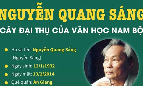 [infographic] Nguyễn Quang Sáng - Cây đại thụ của văn học Nam Bộ