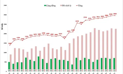 Sáng 14/1, Việt Nam có 9 tỉnh thành ghi nhận ca nhiễm Omicron