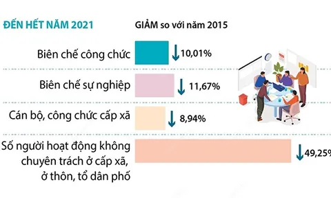 (Interactive) Việt Nam vượt mốc 2 triệu ca mắc COVID-19