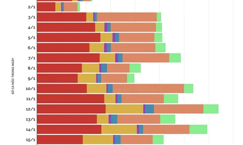 (Interactive) Châu Âu vẫn chiếm phần lớn số ca mắc mới COVID-19 trên thế giới