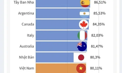 (Interactive) Việt Nam vượt nhiều nước trên thế giới về tốc độ tiêm vaccine COVID-19