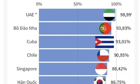 [infographic] Những tiện ích người dân được hưởng sau khi triển khai Đề án phát triển ứng dụng dữ liệu về dân cư