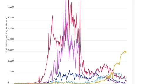 (Interactive) Diễn biến dịch tại 5 địa phương có tổng ca mắc COVID-19 cao nhất cả nước