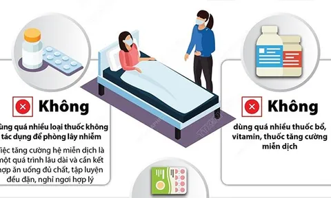 [infographic] Những điều không nên làm trong chăm sóc, điều trị F0 tại nhà