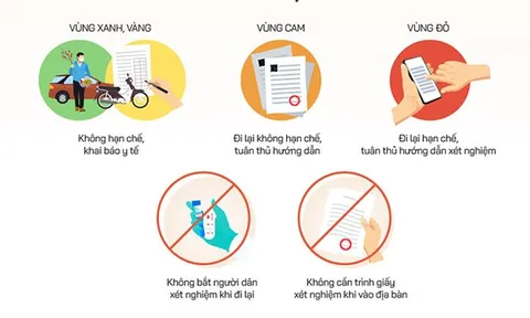 [Infographic] Quy định xét nghiệm, cách ly khi về quê ăn Tết