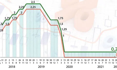 [Infographic] Fed giữ nguyên biên độ lãi suất cơ bản 0-0,25%