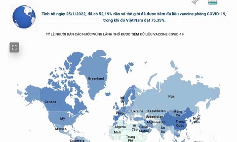 (Interactive) Hơn 52% dân số thế giới đã được tiêm đủ liều vaccine phòng COVID-19