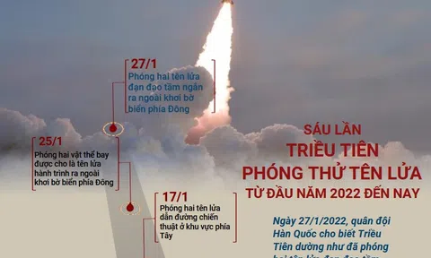 (Interactive) Sáu lần Triều Tiên phóng thử tên lửa từ đầu năm 2022 đến nay