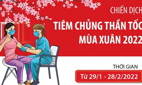 [Infographic] Chiến dịch tiêm chủng thần tốc mùa Xuân 2022