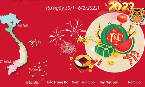 [Infographic] Nhận định thời tiết Tết Nguyên đán Nhâm Dần (từ ngày 30/1 - 6/2/2022)