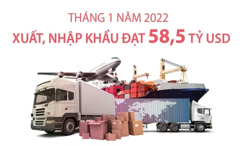 [Infographic] Tháng 1 năm 2022, kim ngạch xuất, nhập khẩu đạt 58,5 tỷ USD