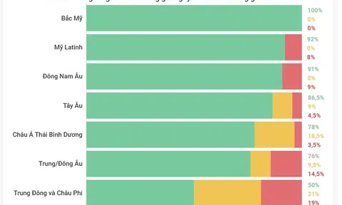 (Interactive) Dự báo thay đổi mức lương trong năm 2022 tại các khu vực trên thế giới