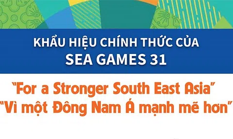 [infographic] Khẩu hiệu chính thức của SEA Games 31